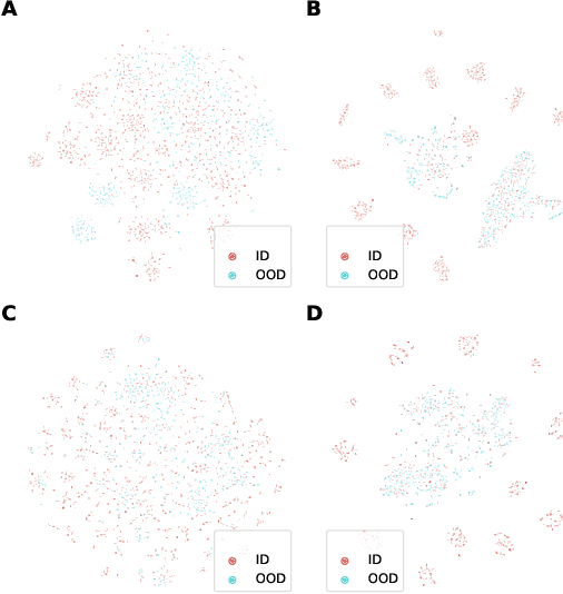 Figure 4 for Towards Textual Out-of-Domain Detection without In-Domain Labels