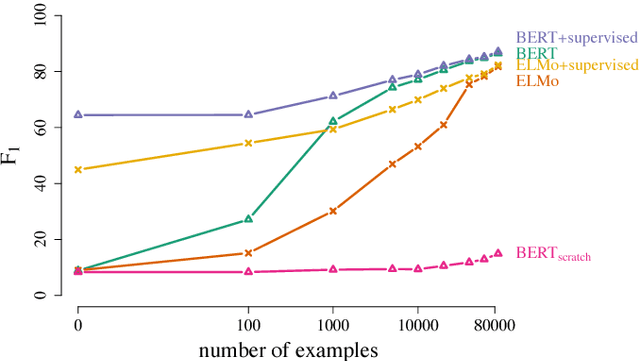 Figure 1 for Learning and Evaluating General Linguistic Intelligence