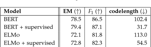 Figure 2 for Learning and Evaluating General Linguistic Intelligence
