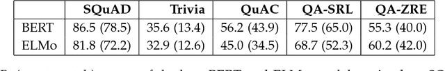 Figure 4 for Learning and Evaluating General Linguistic Intelligence