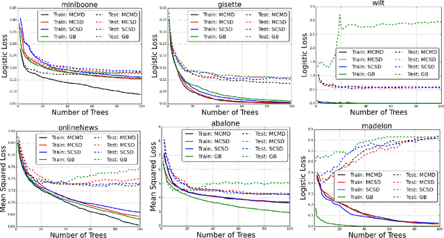 Figure 3 for Relevant Ensemble of Trees