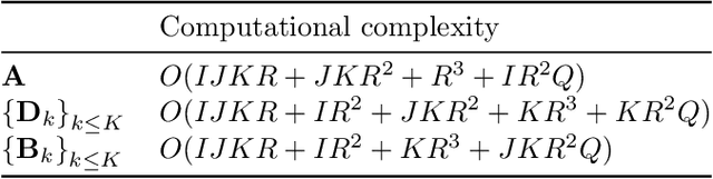 Figure 2 for An AO-ADMM approach to constraining PARAFAC2 on all modes