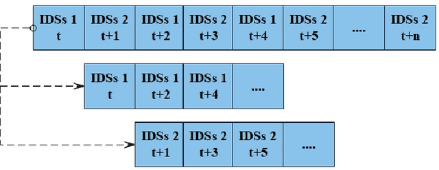 Figure 2 for A Comparative Study of AI-based Intrusion Detection Techniques in Critical Infrastructures