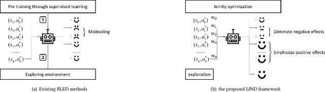 Figure 1 for Reinforcement Learning with Supervision from Noisy Demonstrations