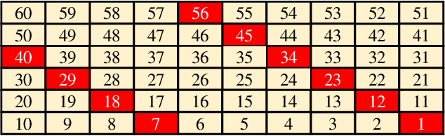 Figure 2 for Efficient Beam Search for Initial Access Using Collaborative Filtering