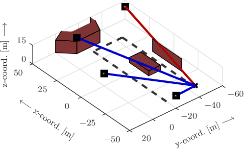 Figure 3 for Efficient Beam Search for Initial Access Using Collaborative Filtering