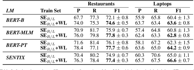 Figure 3 for Multi-Domain Targeted Sentiment Analysis