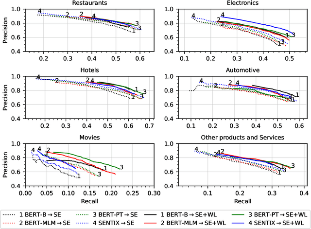 Figure 4 for Multi-Domain Targeted Sentiment Analysis