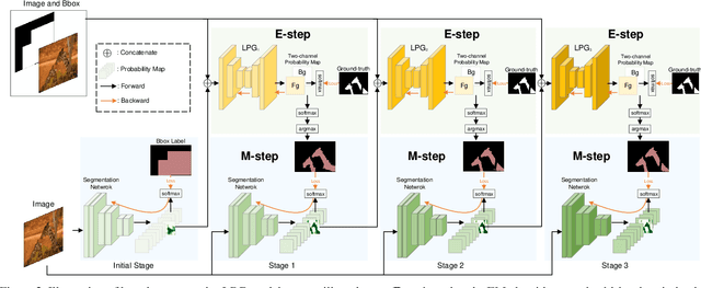 Figure 3 for Learning Class-Agnostic Pseudo Mask Generation for Box-Supervised Semantic Segmentation