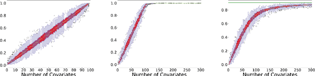 Figure 1 for Robust leave-one-out cross-validation for high-dimensional Bayesian models