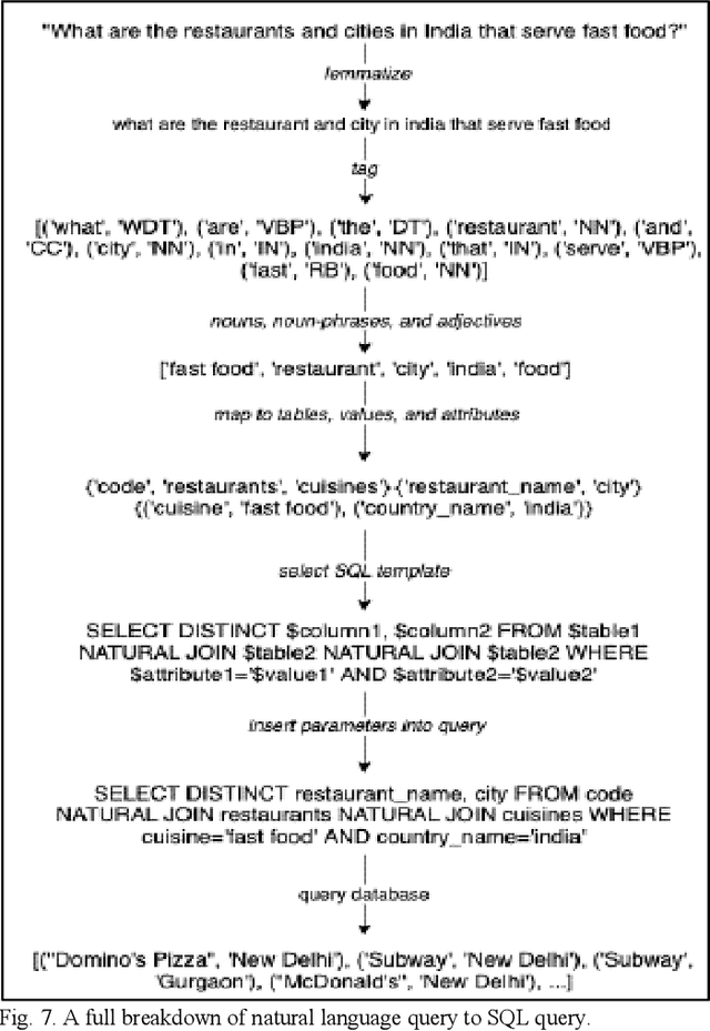 Figure 3 for Towards a Natural Language Query Processing System