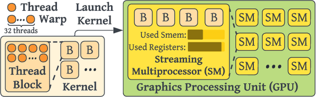 Figure 2 for Hidet: Task Mapping Programming Paradigm for Deep Learning Tensor Programs