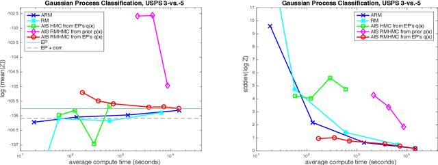 Figure 2 for An Adaptive Resample-Move Algorithm for Estimating Normalizing Constants