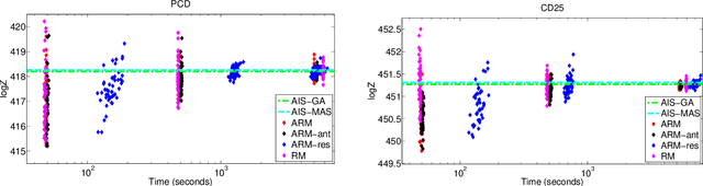 Figure 4 for An Adaptive Resample-Move Algorithm for Estimating Normalizing Constants