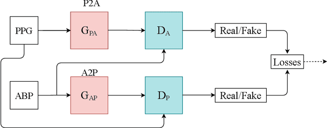 Figure 1 for Estimation of Continuous Blood Pressure from PPG via a Federated Learning Approach