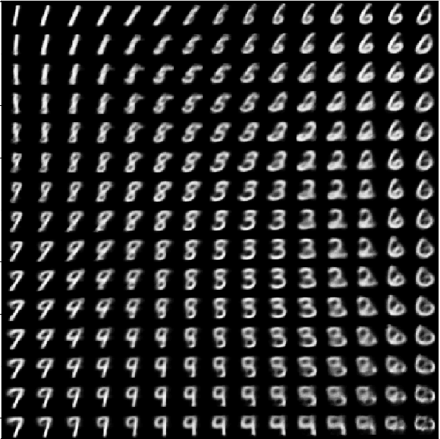 Figure 1 for Learning a Representation Map for Robot Navigation using Deep Variational Autoencoder