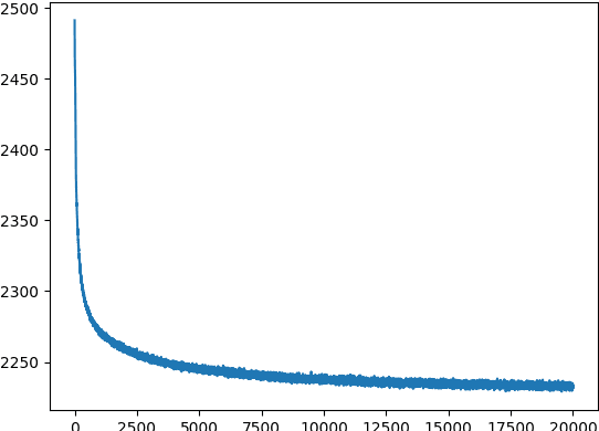 Figure 3 for Learning a Representation Map for Robot Navigation using Deep Variational Autoencoder
