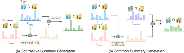 Figure 3 for Comparative Opinion Summarization via Collaborative Decoding
