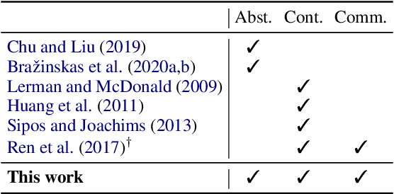 Figure 2 for Comparative Opinion Summarization via Collaborative Decoding