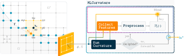 Figure 1 for Error-Correcting Neural Networks for Two-Dimensional Curvature Computation in the Level-Set Method
