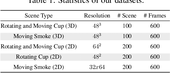 Figure 2 for Latent Space Subdivision: Stable and Controllable Time Predictions for Fluid Flow
