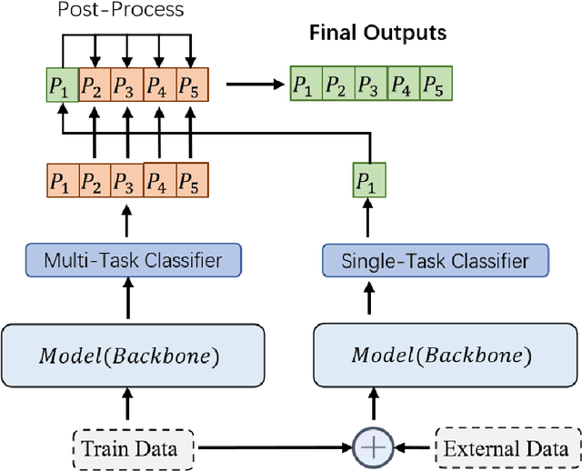 Figure 3 for AMS_ADRN at SemEval-2022 Task 5: A Suitable Image-text Multimodal Joint Modeling Method for Multi-task Misogyny Identification