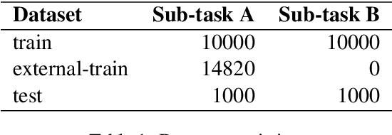 Figure 2 for AMS_ADRN at SemEval-2022 Task 5: A Suitable Image-text Multimodal Joint Modeling Method for Multi-task Misogyny Identification