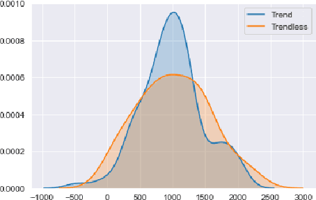 Figure 3 for Learning the Trading Algorithm in Simulated Markets with Non-stationary Continuum Bandits