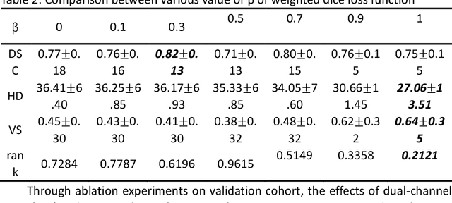 Figure 4 for Deep Learning-based Segmentation of Cerebral Aneurysms in 3D TOF-MRA using Coarse-to-Fine Framework