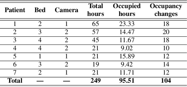 Figure 2 for Accelerometer-based Bed Occupancy Detection for Automatic, Non-invasive Long-term Cough Monitoring
