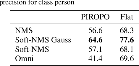 Figure 2 for OmniDetector: With Neural Networks to Bounding Boxes