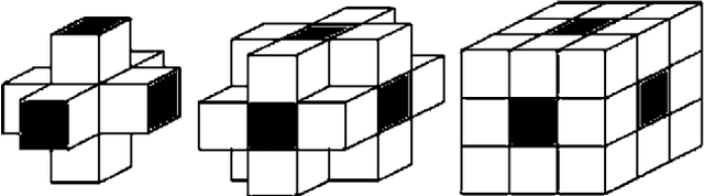 Figure 2 for 3DPIFCM Novel Algorithm for Segmentation of Noisy Brain MRI Images