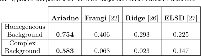 Figure 3 for Let's take a Walk on Superpixels Graphs: Deformable Linear Objects Segmentation and Model Estimation