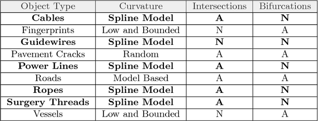 Figure 1 for Let's take a Walk on Superpixels Graphs: Deformable Linear Objects Segmentation and Model Estimation