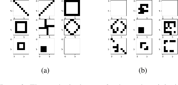 Figure 3 for Amortized Inference of Variational Bounds for Learning Noisy-OR