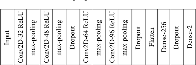 Figure 4 for Using Deep Learning Neural Networks and Candlestick Chart Representation to Predict Stock Market