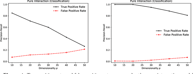 Figure 4 for On the Self-Penalization Phenomenon in Feature Selection