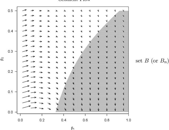 Figure 2 for On the Self-Penalization Phenomenon in Feature Selection