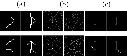 Figure 4 for Topic Discovery through Data Dependent and Random Projections
