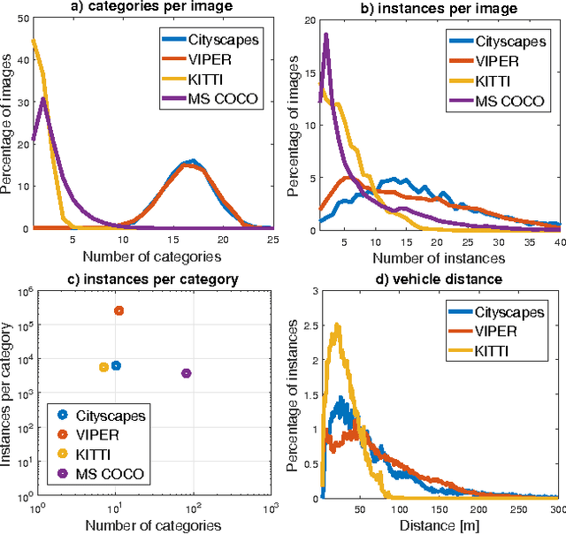 Figure 2 for Playing for Benchmarks
