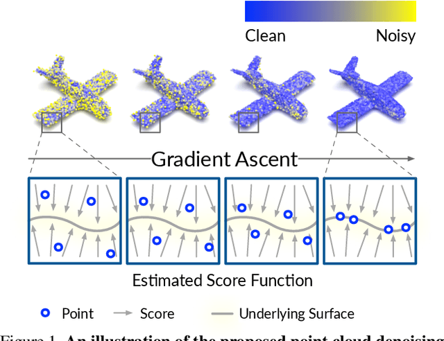 Figure 1 for Score-Based Point Cloud Denoising