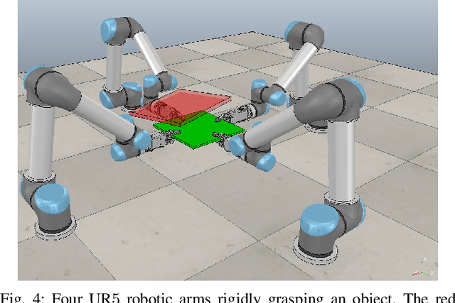 Figure 4 for Cooperative Manipulation via Internal Force Regulation: A Rigidity Theory Perspective