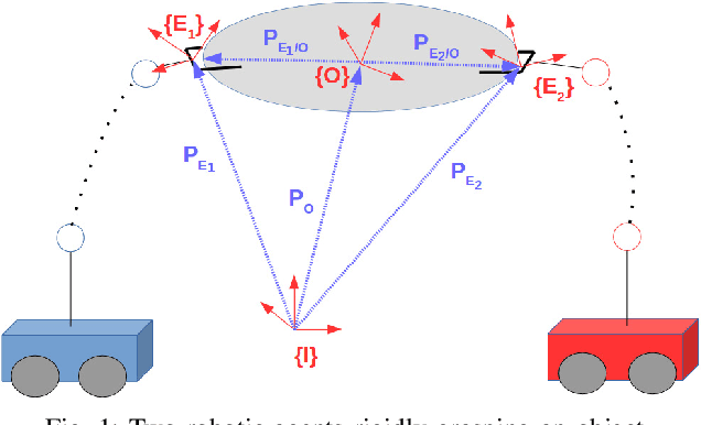 Figure 1 for Cooperative Manipulation via Internal Force Regulation: A Rigidity Theory Perspective