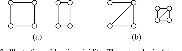 Figure 2 for Cooperative Manipulation via Internal Force Regulation: A Rigidity Theory Perspective