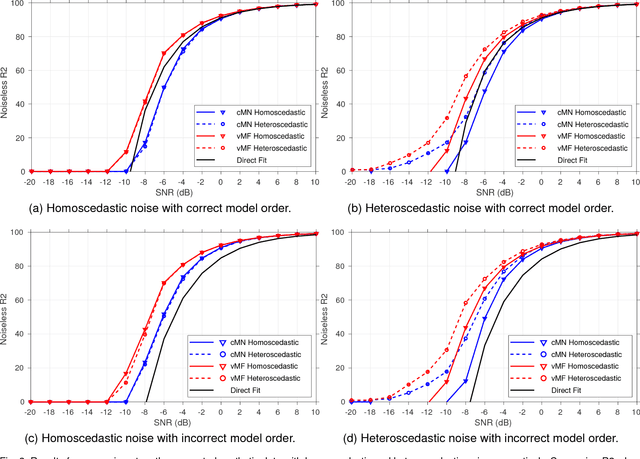 Figure 3 for Probabilistic PARAFAC2