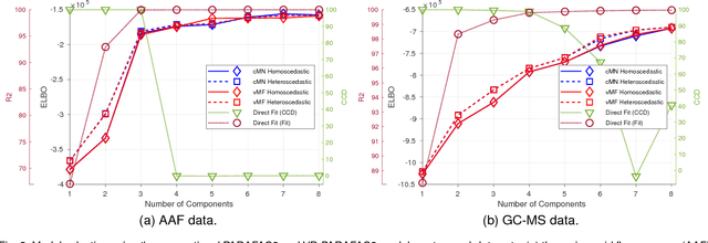 Figure 4 for Probabilistic PARAFAC2