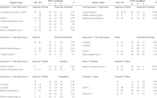 Figure 2 for Is there an aesthetic component of language?