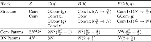 Figure 2 for Moonshine: Distilling with Cheap Convolutions