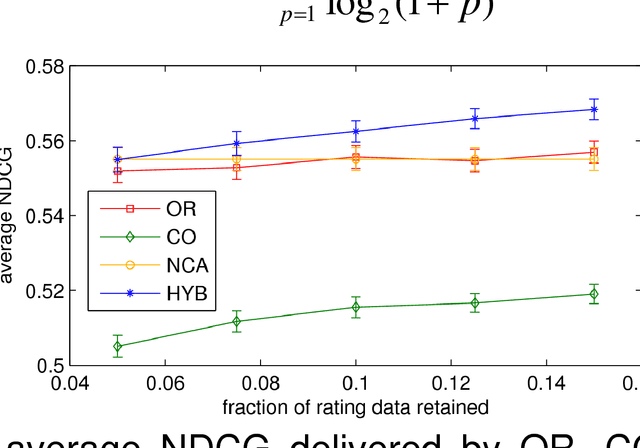 Figure 1 for A Hybrid Method for Distance Metric Learning