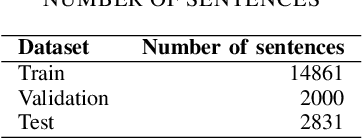 Figure 4 for On the Vietnamese Name Entity Recognition: A Deep Learning Method Approach